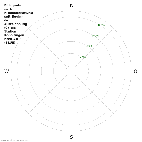 Diagramme