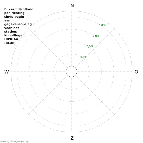 Grafieken