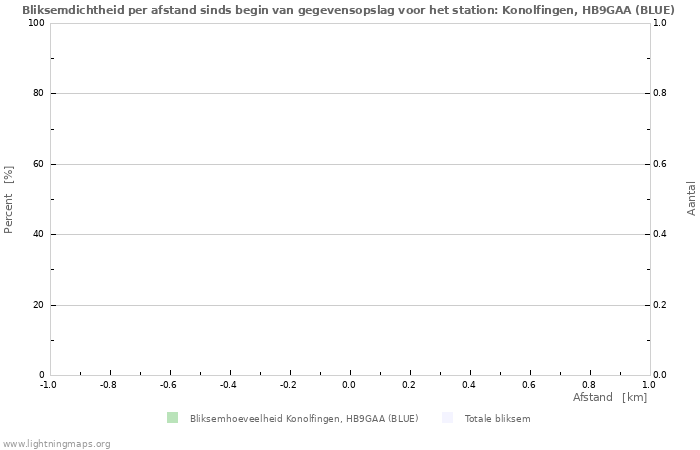 Grafieken