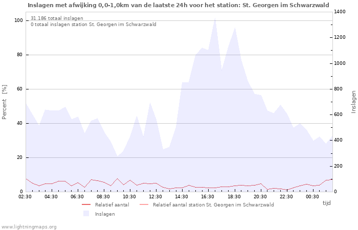 Grafieken