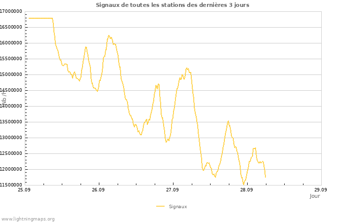 Graphes