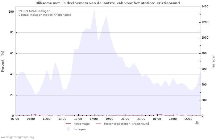 Grafieken