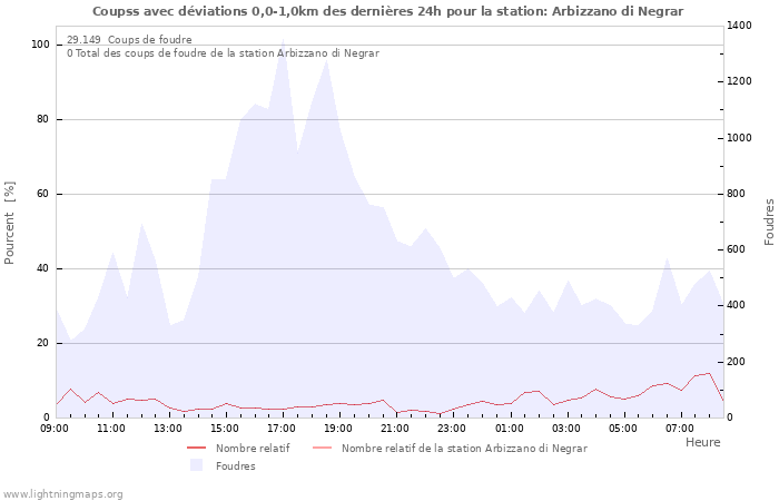 Graphes