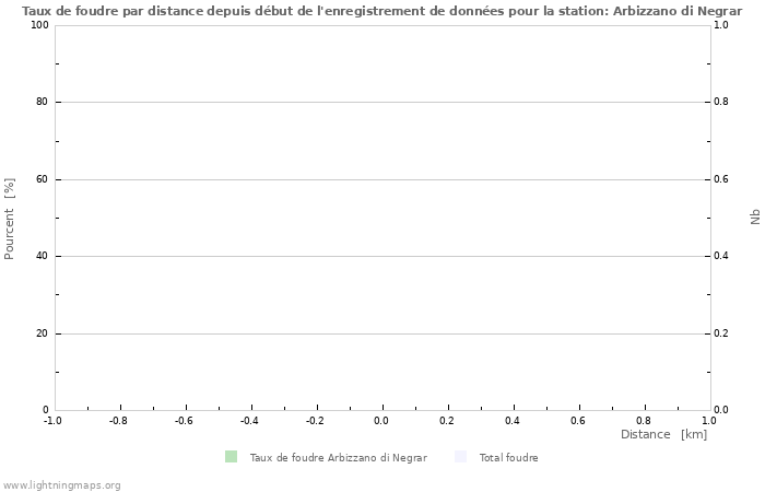 Graphes