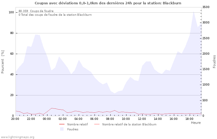 Graphes