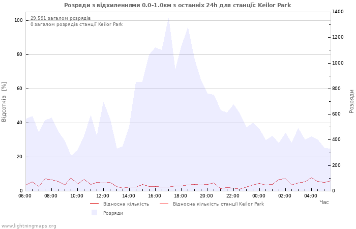 Графіки