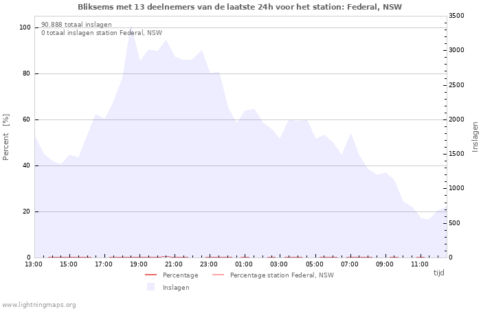 Grafieken