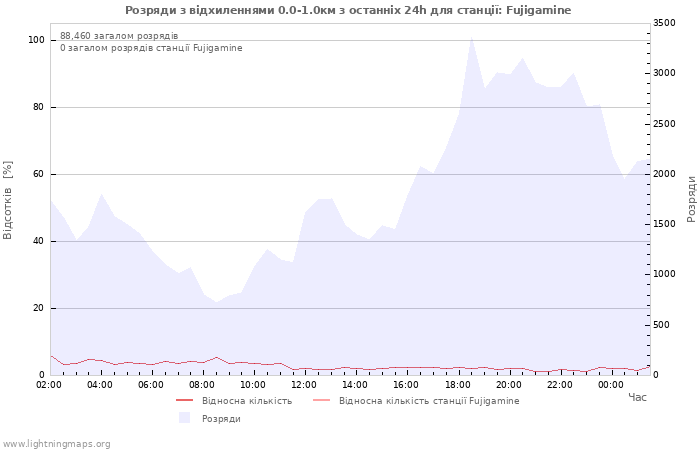 Графіки