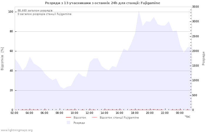 Графіки