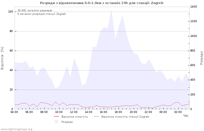 Графіки