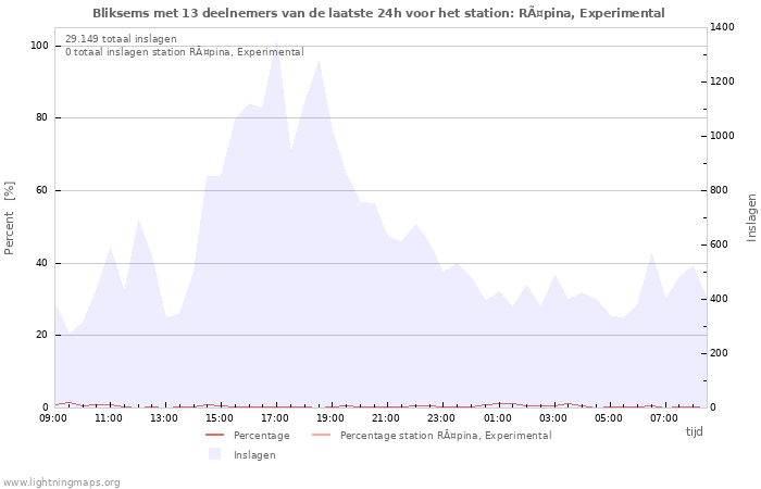 Grafieken