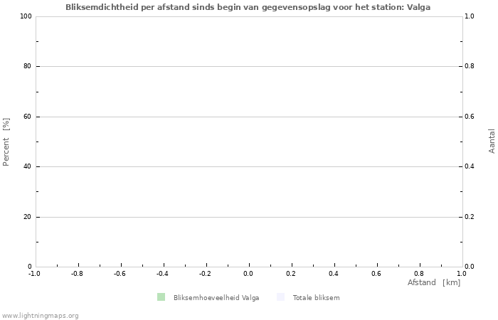 Grafieken