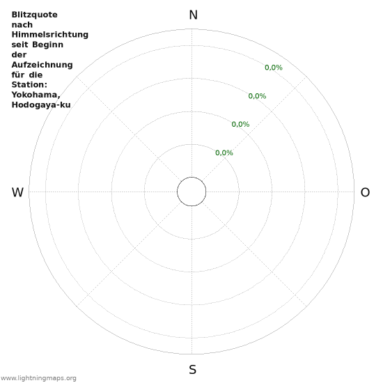 Diagramme