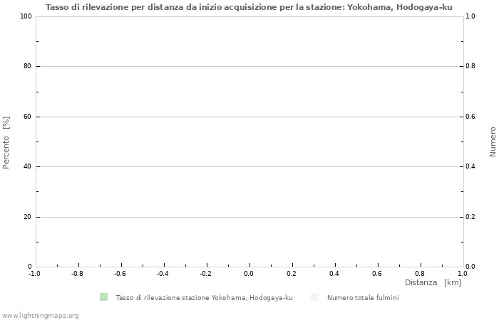 Grafico