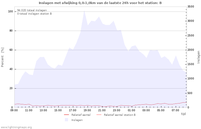 Grafieken