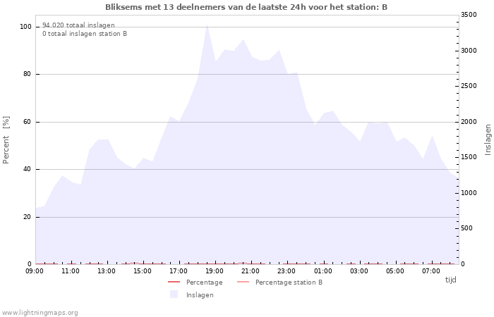 Grafieken