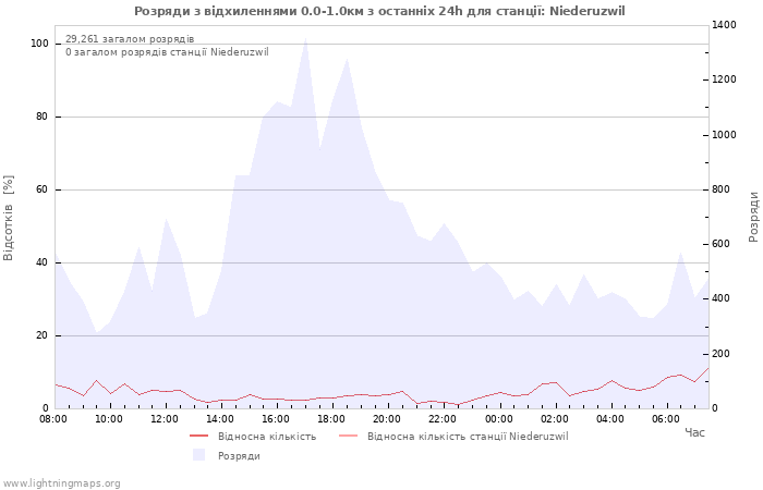 Графіки