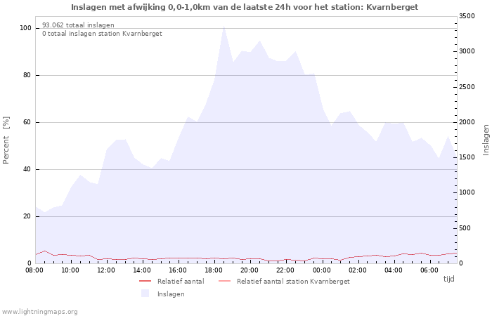 Grafieken