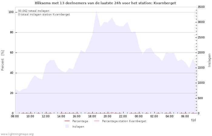 Grafieken