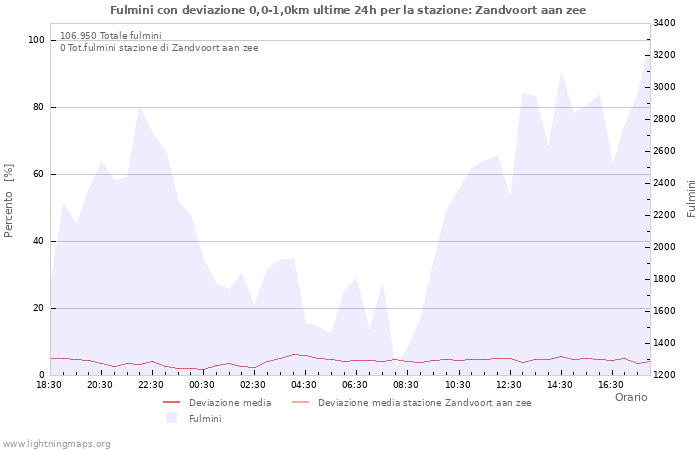 Grafico