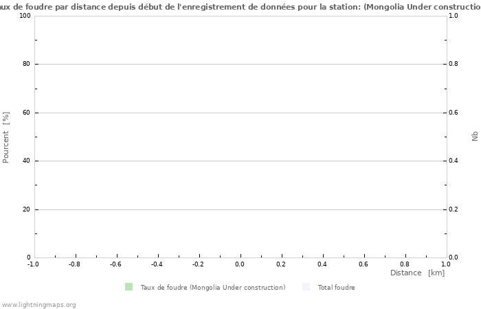 Graphes