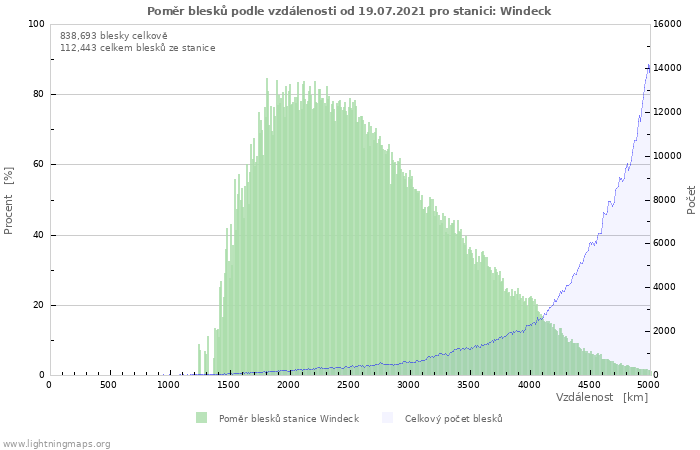 Grafy