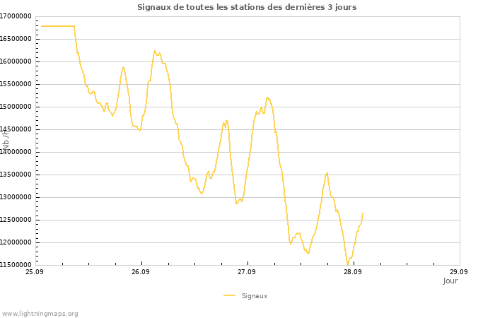 Graphes