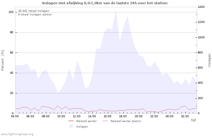 Grafieken