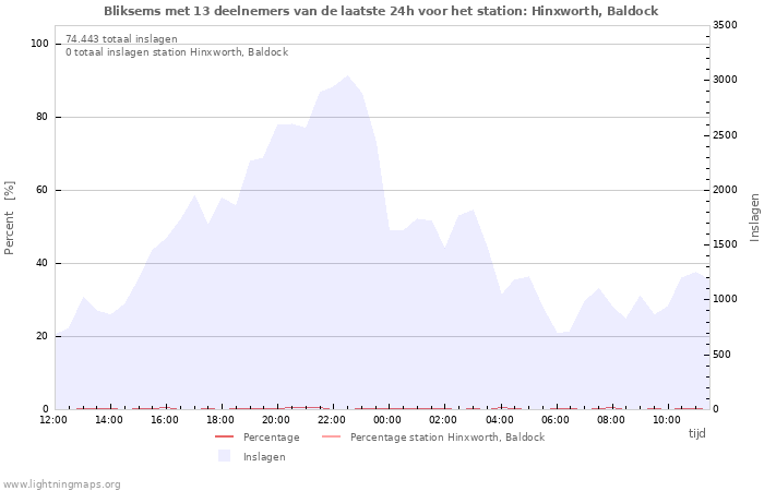 Grafieken