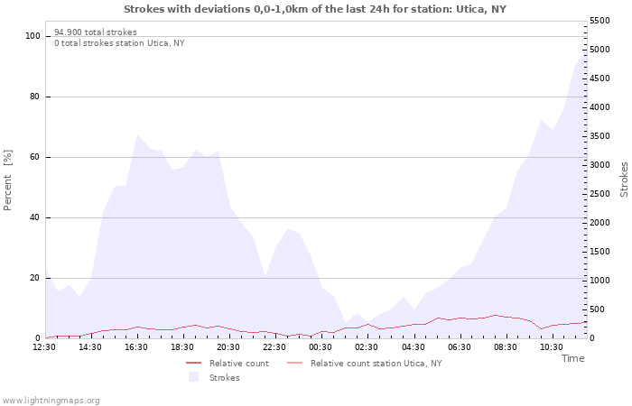 Grafikonok