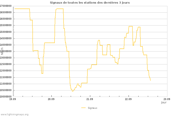 Graphes