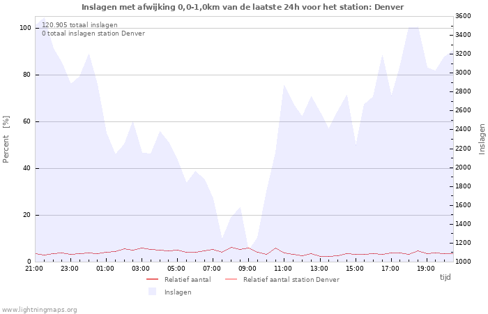 Grafieken