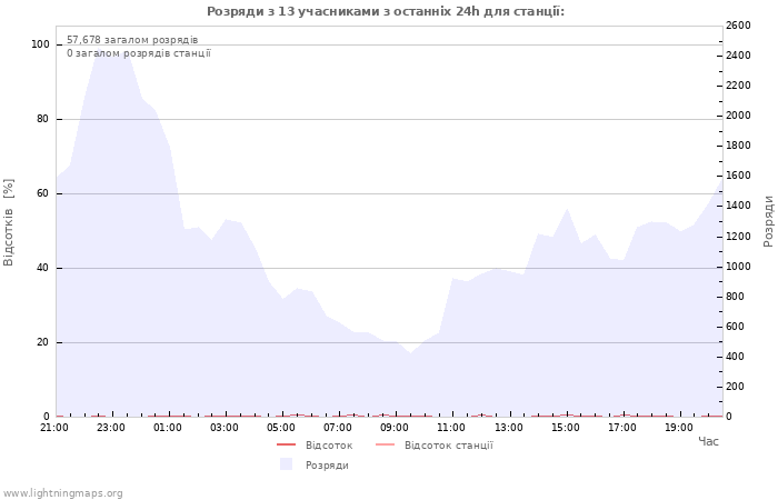 Графіки