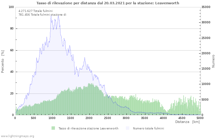 Grafico