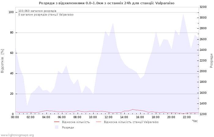 Графіки