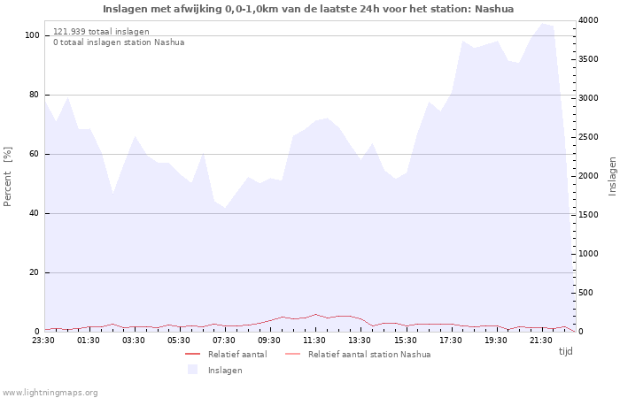 Grafieken