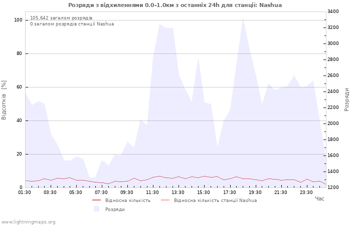 Графіки