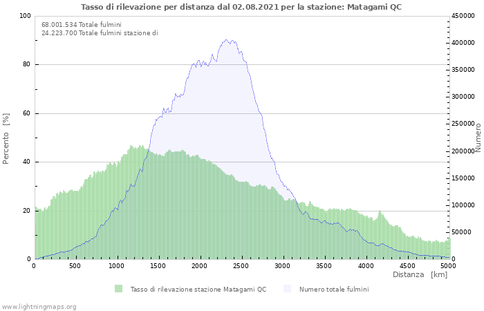 Grafico