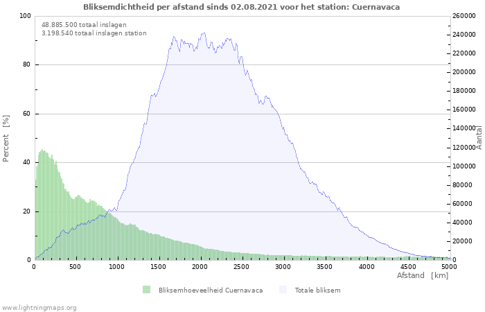 Grafieken