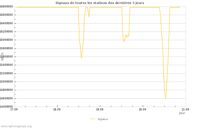 Graphes