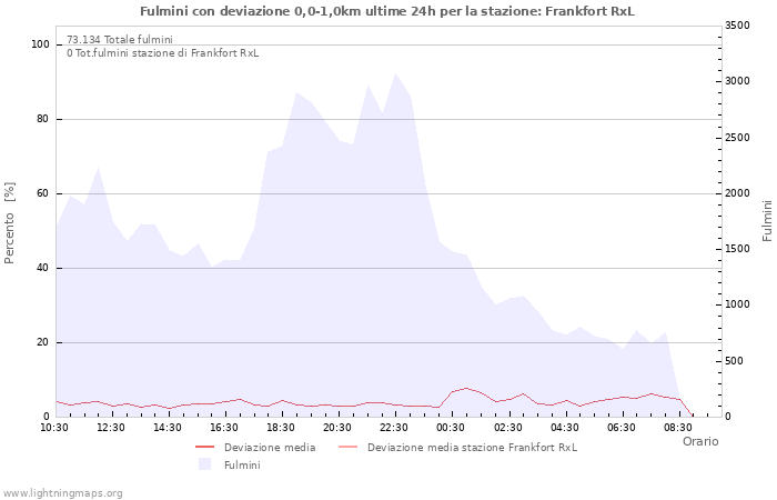 Grafico