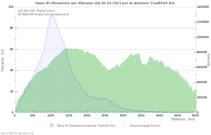 Grafico