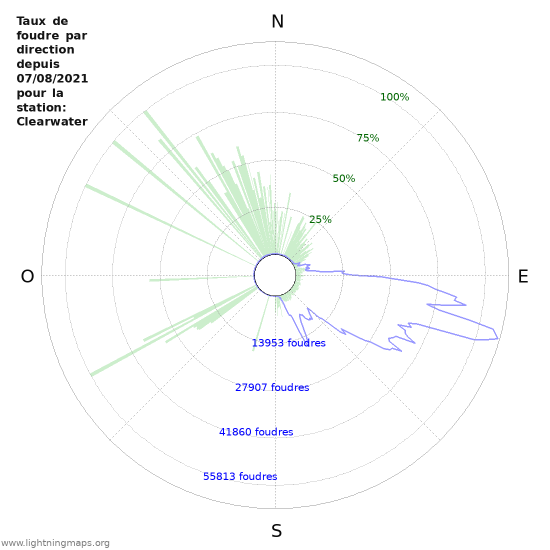 Graphes