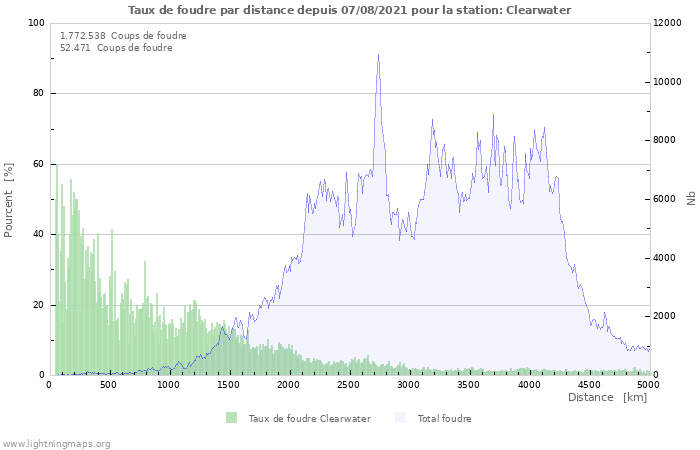 Graphes