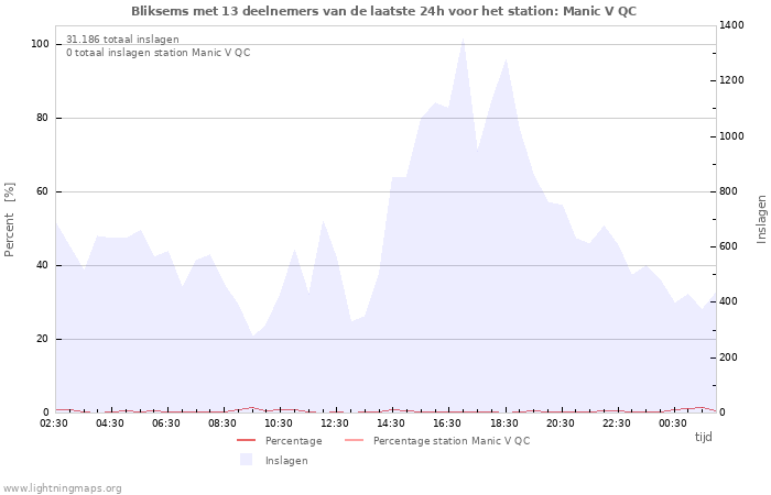 Grafieken