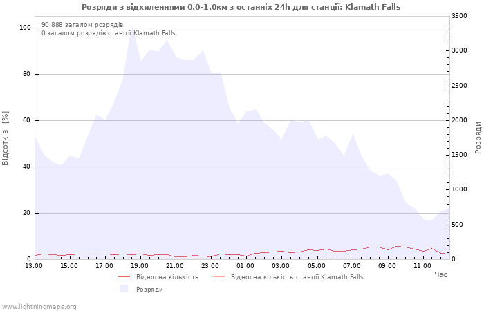 Графіки