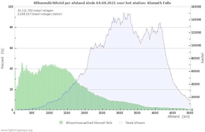 Grafieken