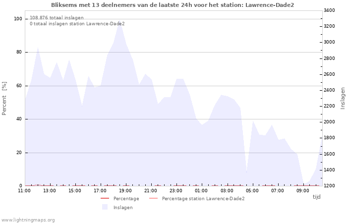 Grafieken