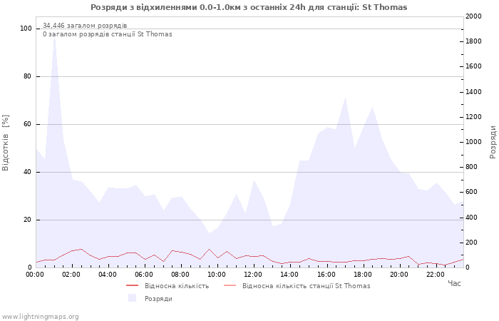 Графіки