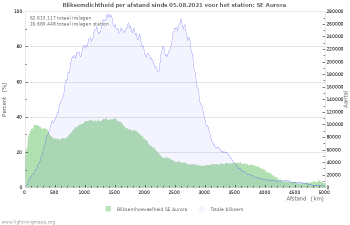 Grafieken